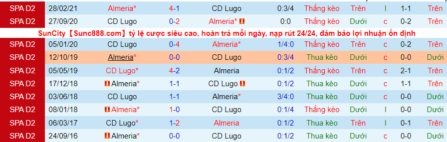 Nhận định, soi kèo Lugo vs Almería, 3h00 ngày 21/12 - Ảnh 2