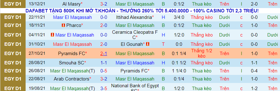 Nhận định, soi kèo Masr lel Maqassah vs El Sharkeyah Lel Dokhan, 1h00 ngày 21/12 - Ảnh 3