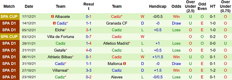 Nhận định, soi kèo Real Madrid vs Cadiz, 3h00 ngày 20/12 - Ảnh 5