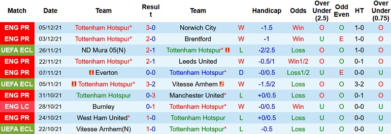 Nhận định, soi kèo Tottenham vs Liverpool, 23h30 ngày 19/12 - Ảnh 3