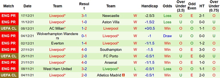 Nhận định, soi kèo Tottenham vs Liverpool, 23h30 ngày 19/12 - Ảnh 5