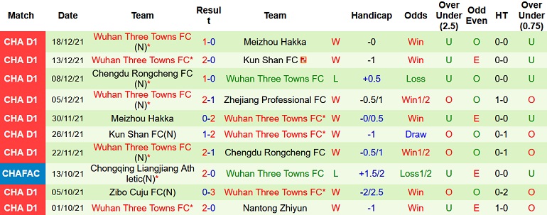 Nhận định, soi kèo Zhejiang Professional vs Wuhan Three Towns, 18h35 ngày 20/12 - Ảnh 4