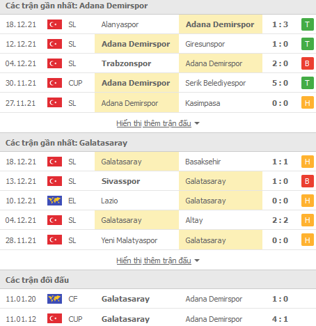 Nhận định, soi kèo Adana Demirspor vs Galatasaray, 00h00 ngày 22/12 - Ảnh 1