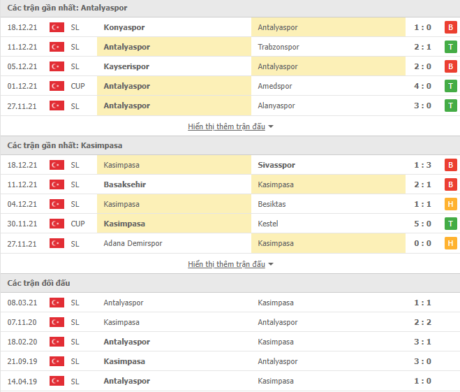 Nhận định, soi kèo Antalyaspor vs Kasimpasa, 21h00 ngày 21/12 - Ảnh 1