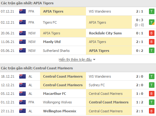 Nhận định, soi kèo APIA Tigers vs Central Coast Mariners, 15h30 ngày 21/12 - Ảnh 1