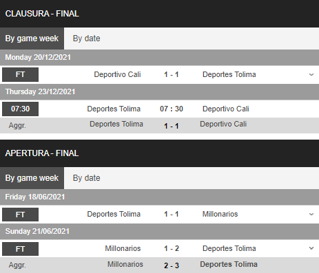 Nhận định, soi kèo Deportes Tolima vs Deportivo Cali, 07h30 ngày 23/12 - Ảnh 1