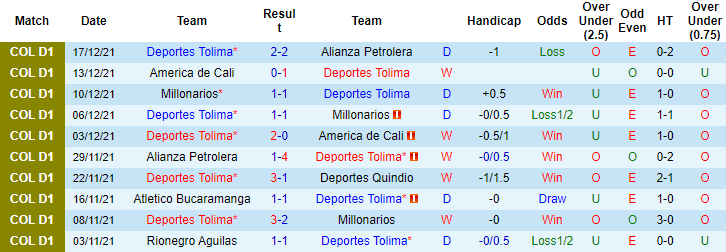 Nhận định, soi kèo Deportes Tolima vs Deportivo Cali, 07h30 ngày 23/12 - Ảnh 4