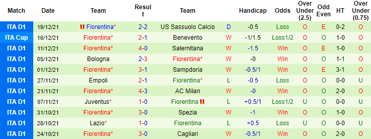 Nhận định, soi kèo Hellas Verona vs Fiorentina, 00h30 ngày 23/12 - Ảnh 3