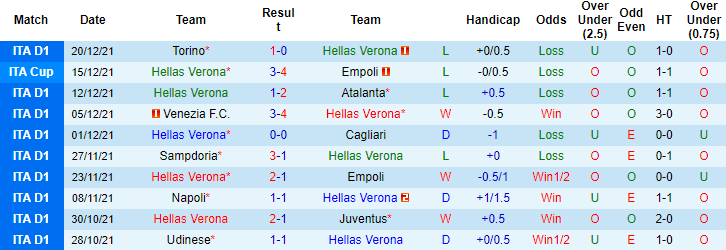 Nhận định, soi kèo Hellas Verona vs Fiorentina, 00h30 ngày 23/12 - Ảnh 4