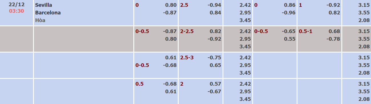 Nhận định, soi kèo Sevilla vs Barcelona, 03h30 ngày 22/12 - Ảnh 1