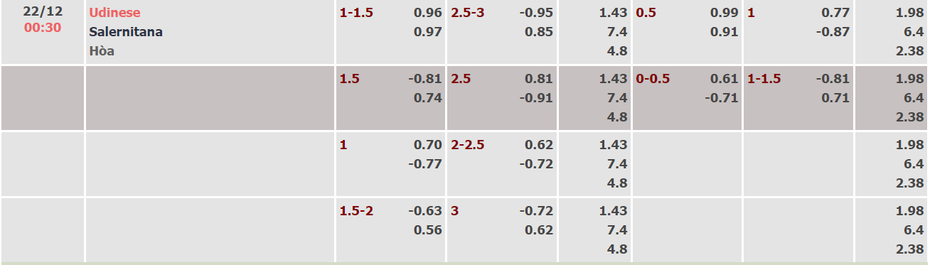 Nhận định, soi kèo Udinese vs Salernitana, 00h30 ngày 22/12 - Ảnh 1