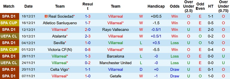 Nhận định, soi kèo Villarreal vs Alavés, 1h00 ngày 22/12 - Ảnh 3