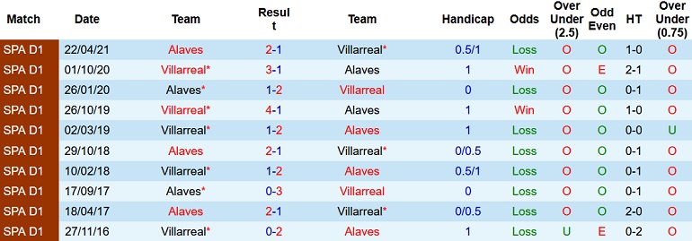 Nhận định, soi kèo Villarreal vs Alavés, 1h00 ngày 22/12 - Ảnh 4