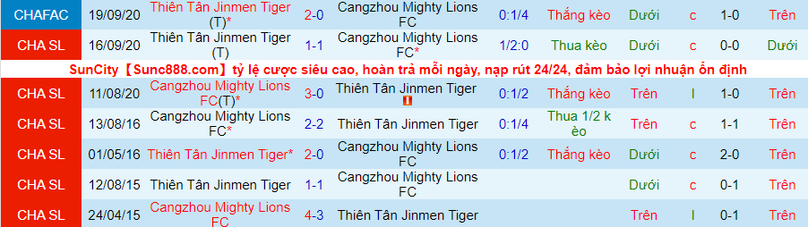 Soi kèo hiệp 1 Cangzhou Mighty Lions vs Tianjin Tigers, 18h30 ngày 21/12 - Ảnh 2