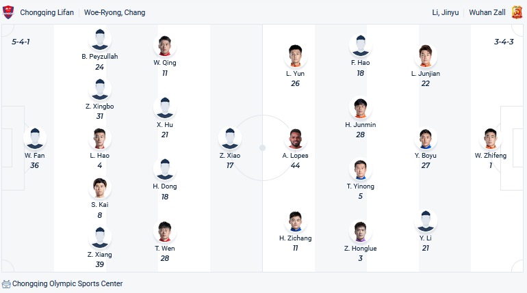 Soi kèo hiệp 1 Chongqing Liangjiang vs Wuhan FC, 14h30 ngày 21/12 - Ảnh 2
