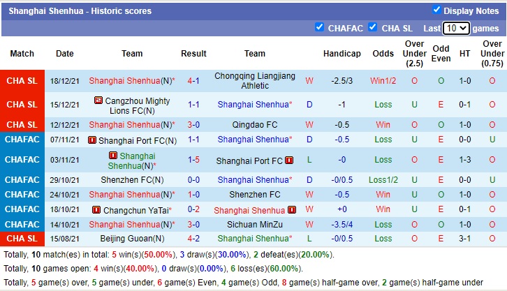 Soi kèo phạt góc Luoyang Longmen vs Shanghai Shenhua, 14h30 ngày 21/12 - Ảnh 2