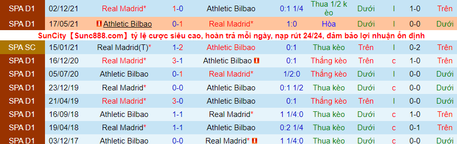 Nhận định, soi kèo Athletic Bilbao vs Real Madrid, 3h30 ngày 23/12 - Ảnh 2
