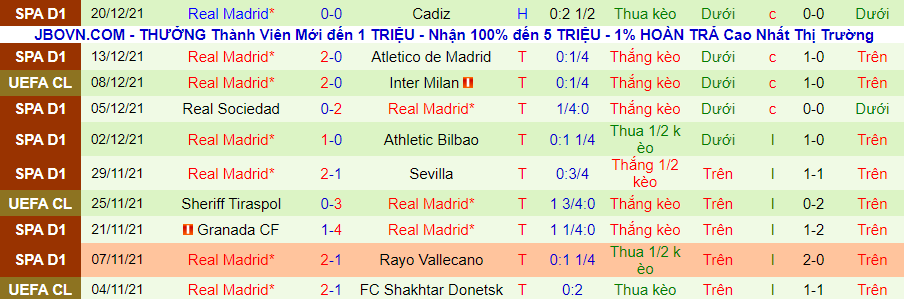 Nhận định, soi kèo Athletic Bilbao vs Real Madrid, 3h30 ngày 23/12 - Ảnh 3