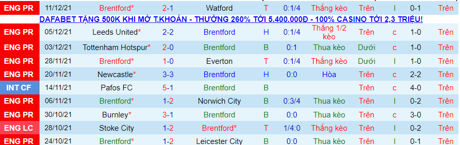 Nhận định, soi kèo Brentford vs Chelsea, 2h45 ngày 23/12 - Ảnh 1