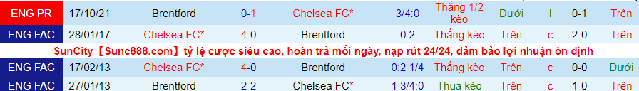 Nhận định, soi kèo Brentford vs Chelsea, 2h45 ngày 23/12 - Ảnh 3