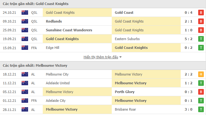 Nhận định, soi kèo Gold Coast Knights vs Melbourne Victory, 16h30 ngày 22/12 - Ảnh 1