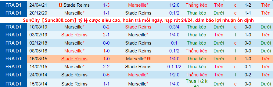 Nhận định, soi kèo Marseille vs Reims, 3h00 ngày 23/12 - Ảnh 2