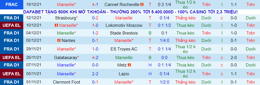 Nhận định, soi kèo Marseille vs Reims, 3h00 ngày 23/12 - Ảnh 4