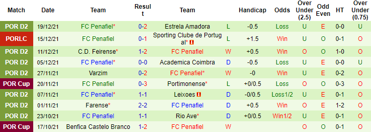 Nhận định, soi kèo Porto B vs Penafiel, 21h30 ngày 23/12 - Ảnh 3