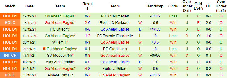 Nhận định, soi kèo PSV Eindhoven vs Go Ahead Eagles, 0h45 ngày 24/12 - Ảnh 3