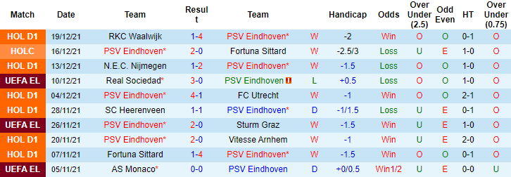 Nhận định, soi kèo PSV Eindhoven vs Go Ahead Eagles, 0h45 ngày 24/12 - Ảnh 4