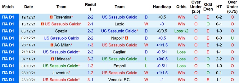 Nhận định, soi kèo Sassuolo vs Bologna, 22h30 ngày 22/12 - Ảnh 3