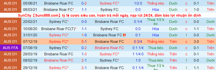 Nhận định, soi kèo Sydney FC vs Brisbane Roar, 15h30 ngày 22/12 - Ảnh 2