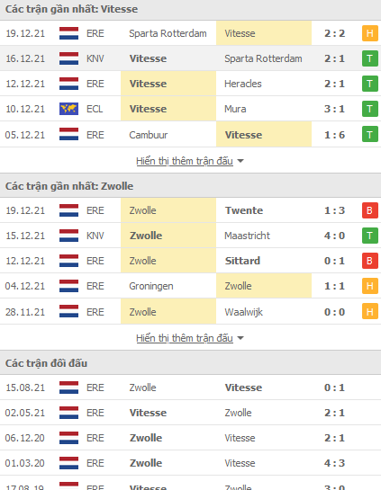 Nhận định, soi kèo Vitesse vs Zwolle, 00h45 ngày 22/12 - Ảnh 1
