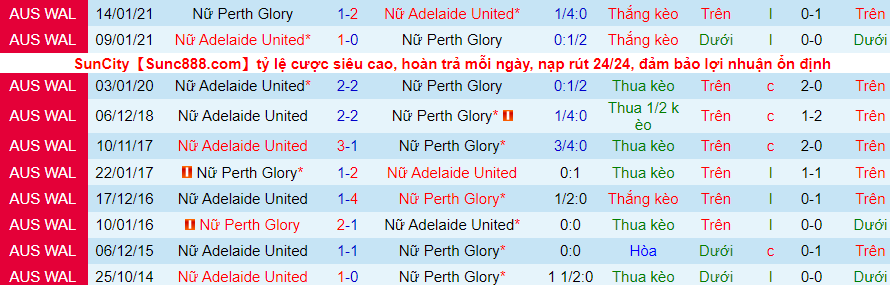 Nhận định, soi kèo Adelaide United (nữ) vs Perth Glory (nữ), 13h05 ngày 23/12 - Ảnh 2