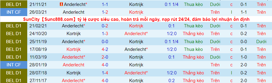 Nhận định, soi kèo Anderlecht vs Kortrijk, 0h45 ngày 24/12 - Ảnh 1