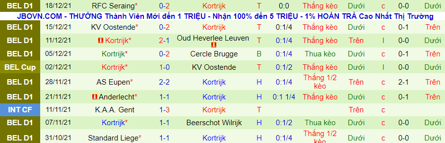 Nhận định, soi kèo Anderlecht vs Kortrijk, 0h45 ngày 24/12 - Ảnh 2