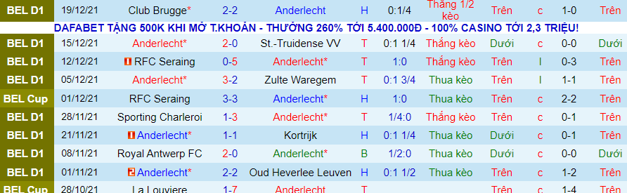 Nhận định, soi kèo Anderlecht vs Kortrijk, 0h45 ngày 24/12 - Ảnh 3