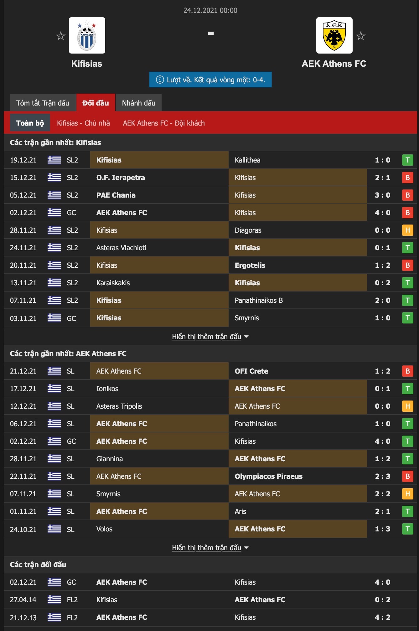 Nhận định, soi kèo Kifisia vs AEK Athens, 22h00 ngày 23/12 - Ảnh 1