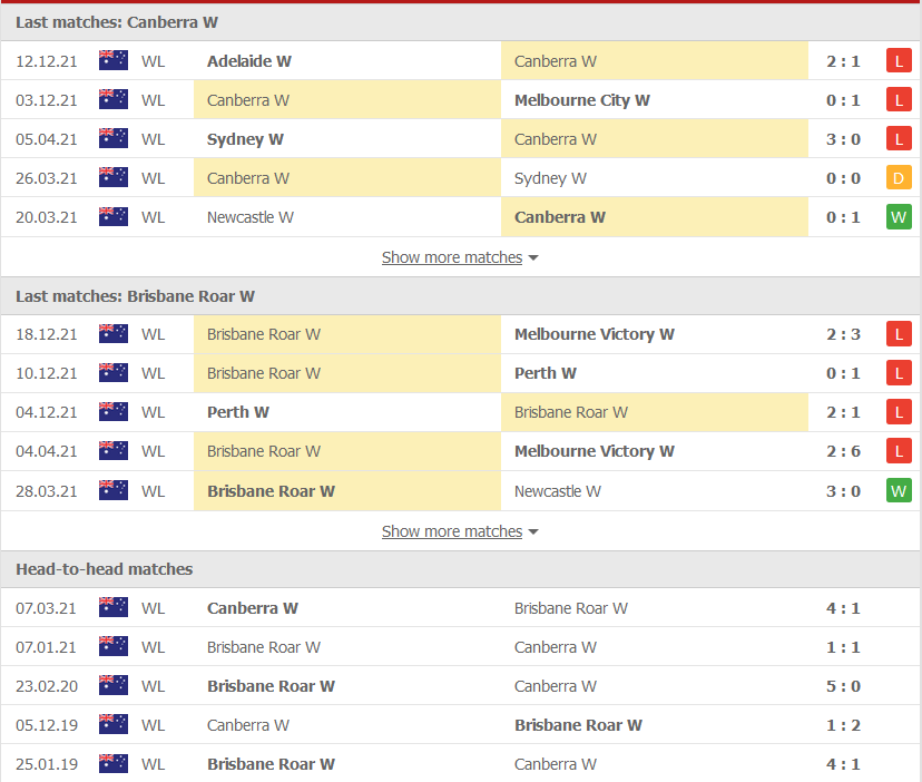 Nhận định, soi kèo Nữ Canberra Utd vs Nữ Brisbane Roar, 13h05 ngày 23/12 - Ảnh 1