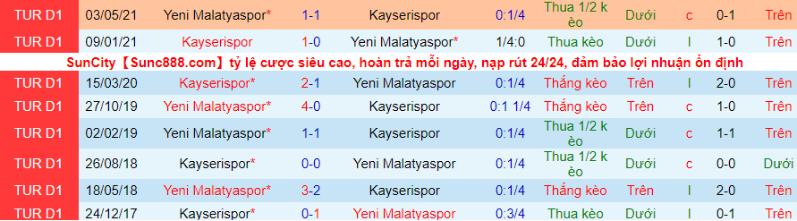 Nhận định, soi kèo Yeni Malatyaspor vs Kayserispor, 21h00 ngày 23/12 - Ảnh 2