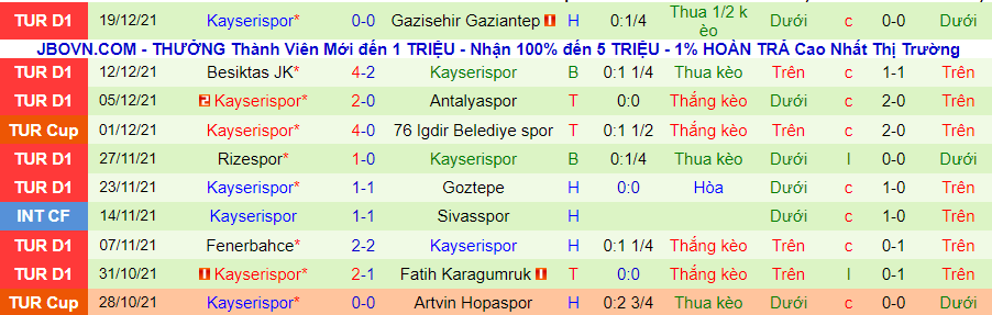Nhận định, soi kèo Yeni Malatyaspor vs Kayserispor, 21h00 ngày 23/12 - Ảnh 3