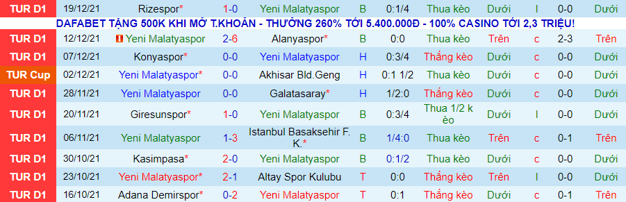 Nhận định, soi kèo Yeni Malatyaspor vs Kayserispor, 21h00 ngày 23/12 - Ảnh 4