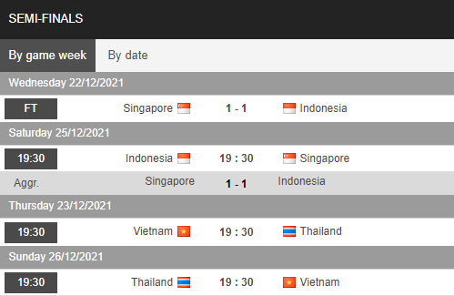 Biến động tỷ lệ kèo Indonesia vs Singapore, 19h30 ngày 25/12 - Ảnh 10