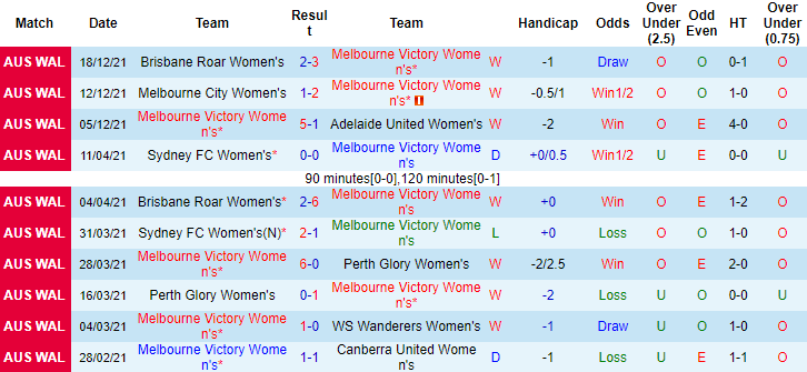 Nhận định, soi kèo Nữ Melbourne Victory vs nữ Melbourne City, 13h05 ngày 26/12 - Ảnh 4