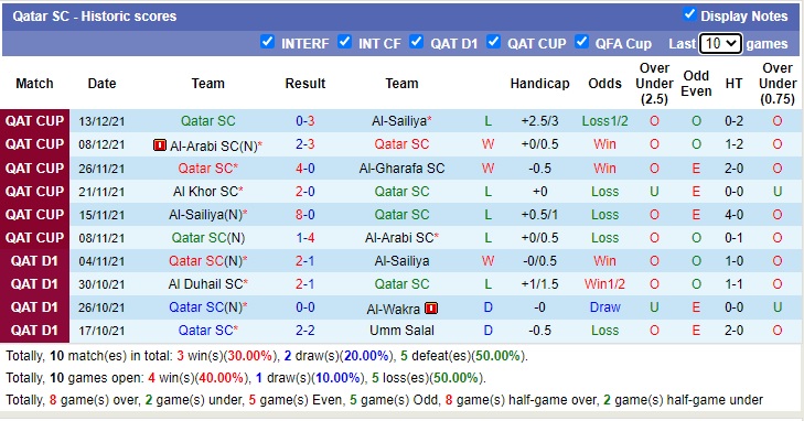 Nhận định soi kèo Qatar SC vs Rayyan, 22h15 ngày 24/12 - Ảnh 1