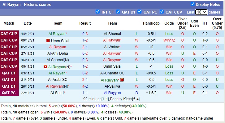 Nhận định soi kèo Qatar SC vs Rayyan, 22h15 ngày 24/12 - Ảnh 2