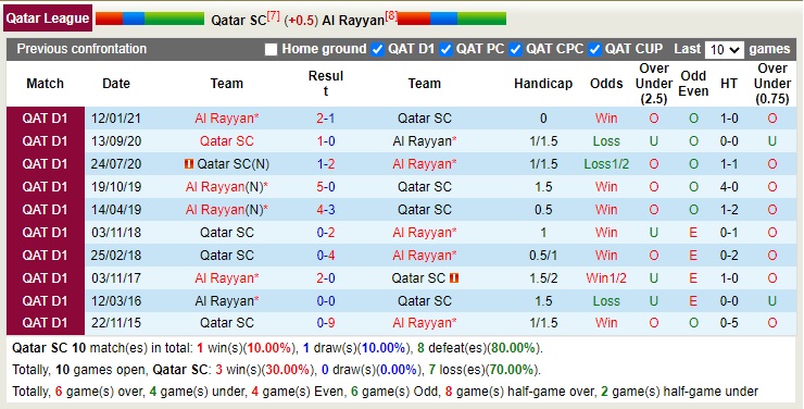 Nhận định soi kèo Qatar SC vs Rayyan, 22h15 ngày 24/12 - Ảnh 3