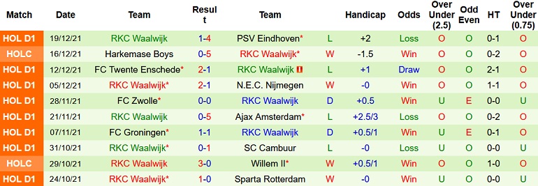 Nhận định, soi kèo Sparta Rotterdam vs RKC Waalwijk, 3h00 ngày 24/12 - Ảnh 5