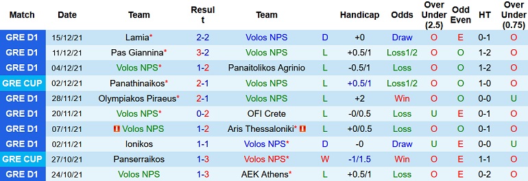 Nhận định, soi kèo Volos NFC vs Panathinaikos, 22h00 ngày 23/12 - Ảnh 2