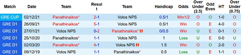 Nhận định, soi kèo Volos NFC vs Panathinaikos, 22h00 ngày 23/12 - Ảnh 3